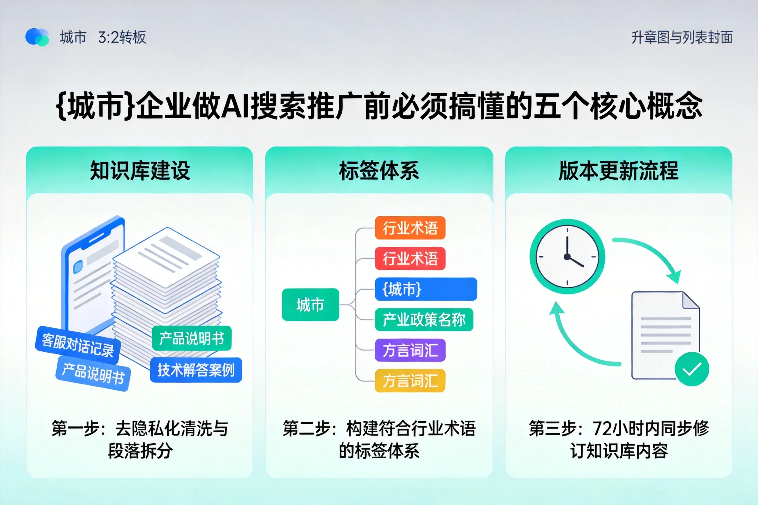 法库企业做AI搜索推广前必须搞懂的五个核心概念